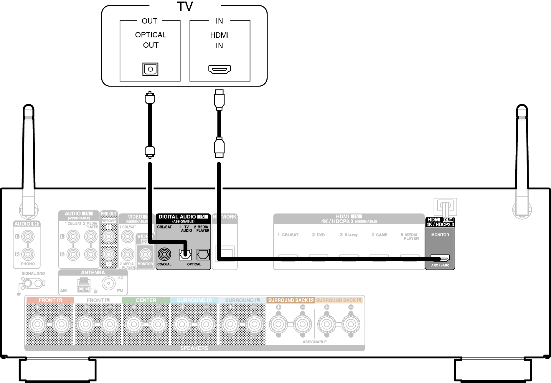 Conne HDMITV2 S75E3